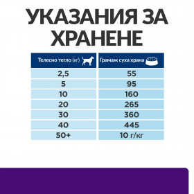 Hills Prescription Diet u/d - диета за кучета с цистинови и пуринови уролити 4 кг.